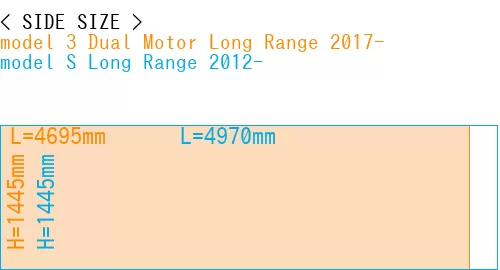 #model 3 Dual Motor Long Range 2017- + model S Long Range 2012-